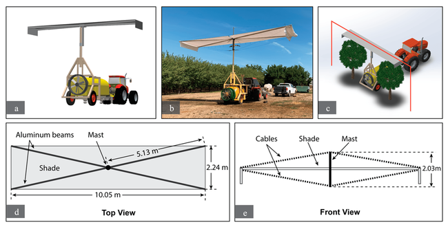 Schematic design of the backstop prototype installed on a sprayer in an almond orchard.