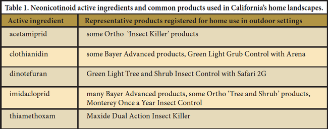 Table 1. Neonicotinoid active ingredients and common products used in California's home landscapes.
