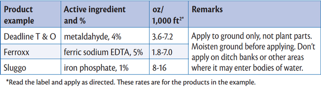 Table 2. Comparison of Rates and Active Ingredients for Some Snail and Slug Products.