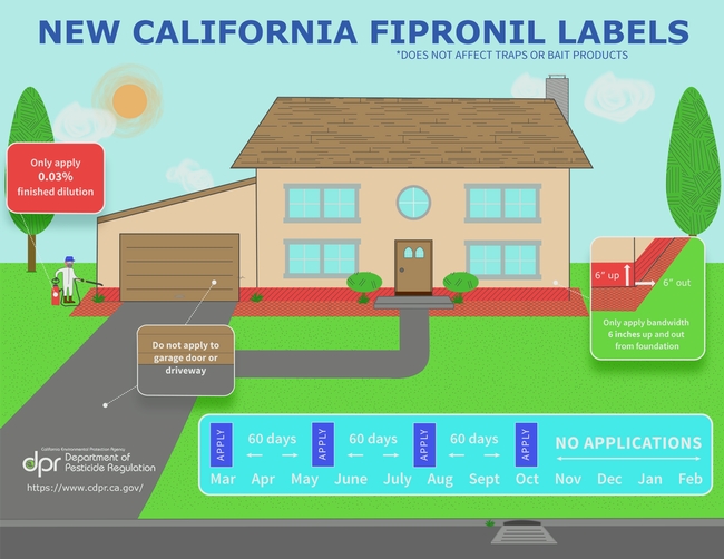 Figure 2: Diagram showing California fipronil label restrictions. Graphic courtesy of the California Department of Pesticide Regulation.