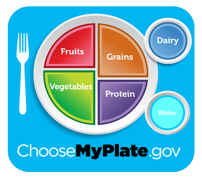 Al Instituto de Política de Nutrición le  gustaría que el logo de MiPlato incluya un símbolo para el agua, como se muestra aquí.