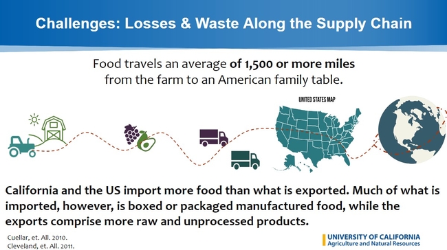 food miles image from slides