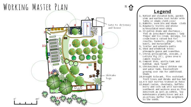 Working Master Plan, Earthshed Solutions