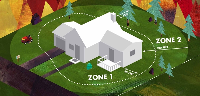 Defensible Space, Zone 1-Home defense zone, Zone 2-Reduced fuel zone from Cal Fire