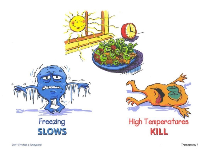 The food-safety danger zone is between 40 degrees F and 140 degrees F.