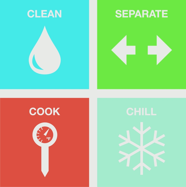 Icons representing Clean, Seperate, Cook, and Chill from Fightbac.org