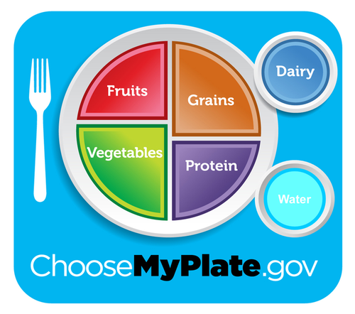 USDA's MyPlate