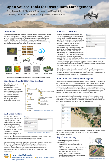 Drone Data Management Tools Poster