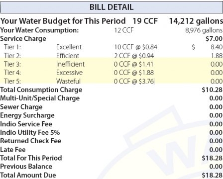Line items of a sample water bill