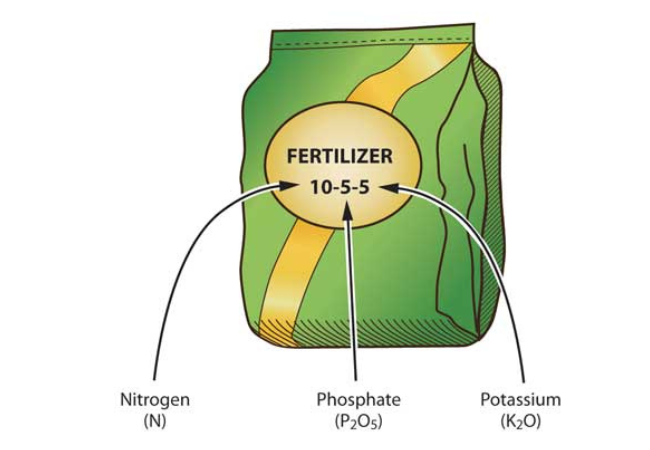 Image showing fertilizer composition