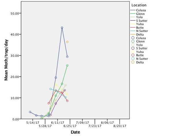 graph of data