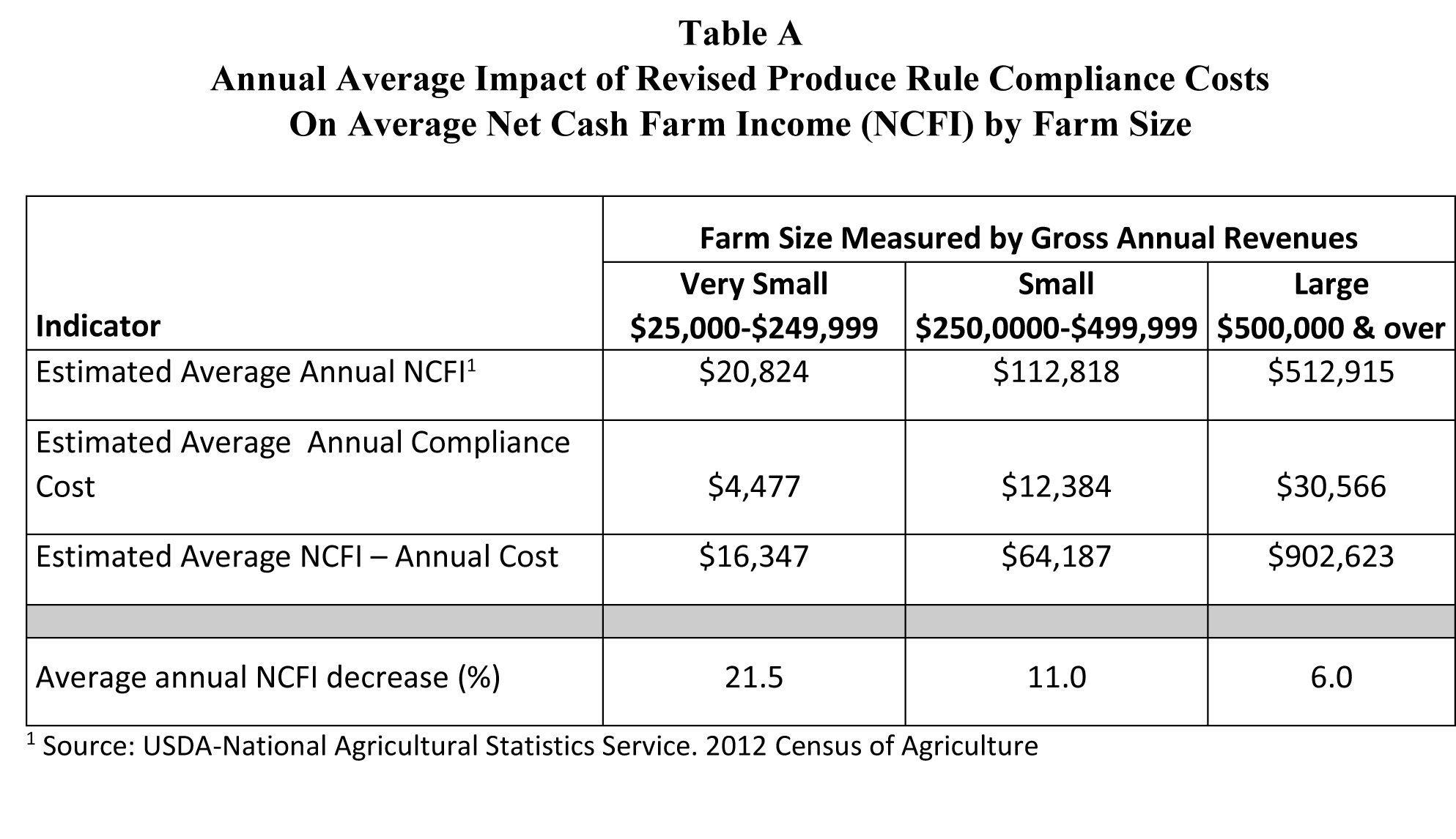 Food Safety Program Cost