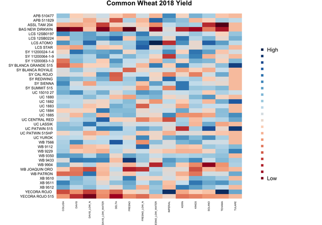 2018 Common Wheat Yield Heat Map