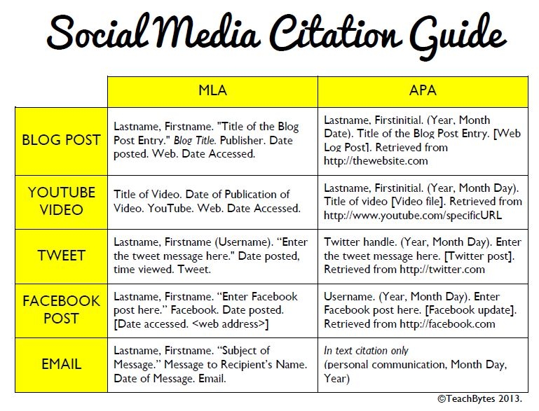 Social Media Citation Guide - Social Media - ANR Blogs