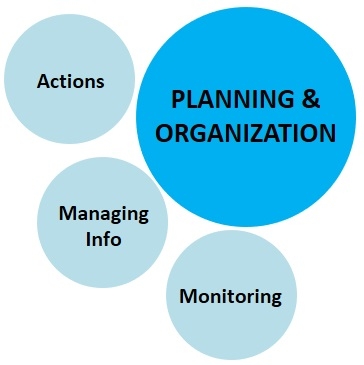 Planning and organization