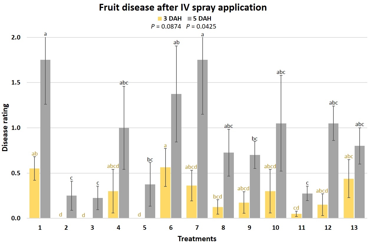 Five shades of gray mold control in strawberry: evaluating chemical,  organic oil, botanical, bacterial, and fungal active ingredients -  E-Journal of Entomology and Biologicals - ANR Blogs