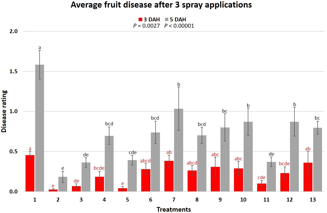 Management of Gray Mold in Strawberries - Alabama Cooperative Extension  System