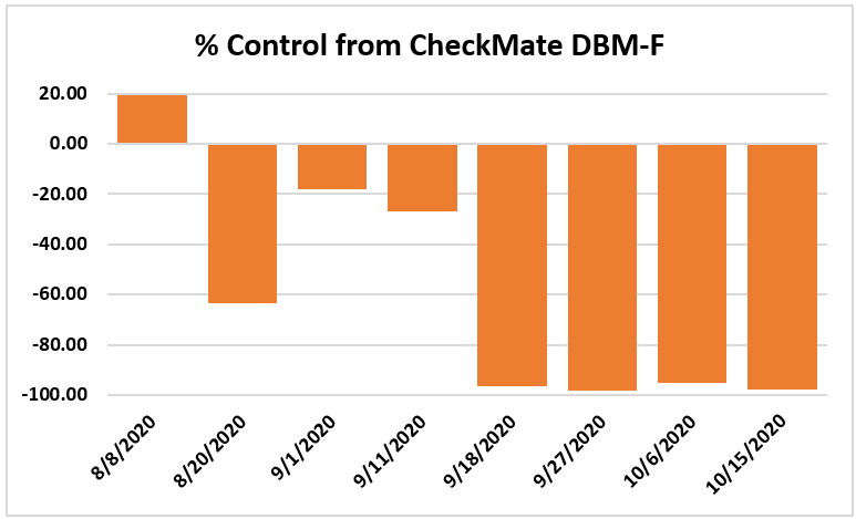 COTD – Checkmate