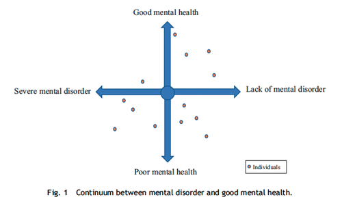 What is good mental health?