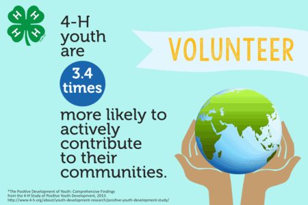 4-H youth are 3.4 times more likely to actively contribute to their communities.