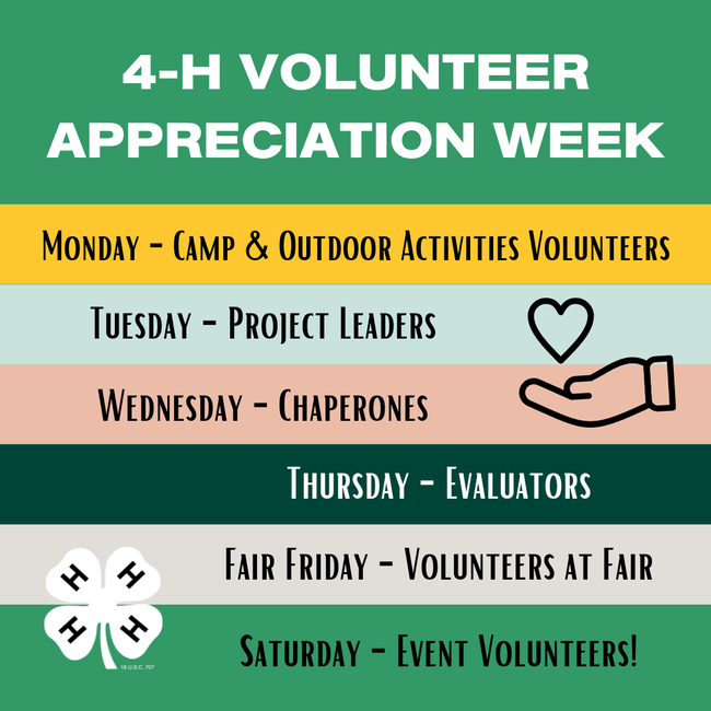 4-H Volunteer Appreciation Week. Mon camp & outdoor activities volunteers. Tues project leaders. Wed Chaperones. Thurs Evaluators. Fair Friday Volunte