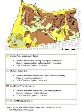 Vegetation Management Zones