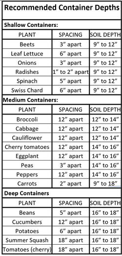 planting chart