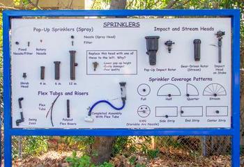 A sprinkler irrigation display board at Fair Oaks horticulture. Photo: Melissa Womack