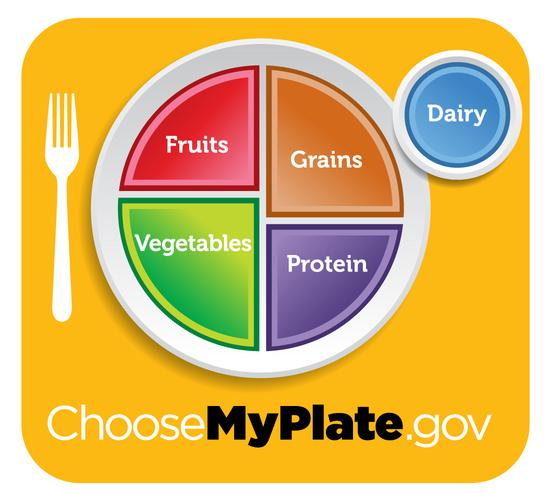 ChooseMyPlate for a healthy eating pattern graphc:USDA