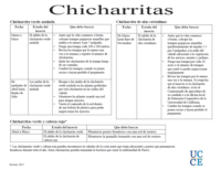 Chicharritas p2