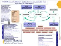 SFS Systems Framework