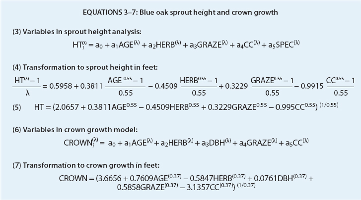 Blue oak sprout height and crown growth