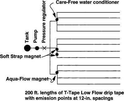 All three physical treatment devices were included in experimental design of drip irrigation field tests.