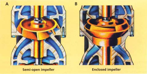 To improve pump performance, semi-open impellers (A) can be adjusted, but enclosed impellers (B) cannot.