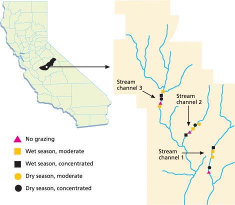 Location of Madera County study site, and treatments along stream channels at the U.S. Forest Service San Joaquin Experimental Range.