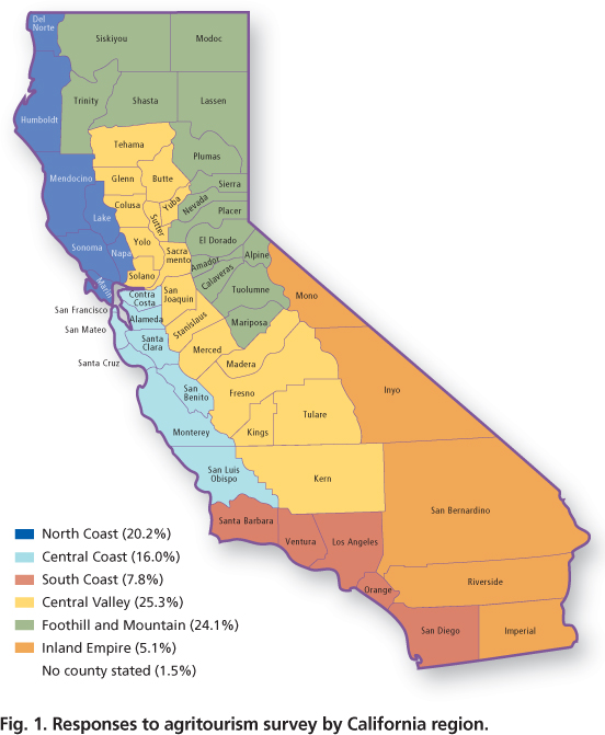 Responses to agritourism survey by California region.