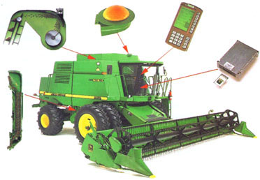 Components of a combine-mounted yield-monitoring system. Clockwise from left, Motion sensor, yield monitor, global positioning system, yield-monitor display and data-recording device. Photo composite courtesy of John Deere Company.