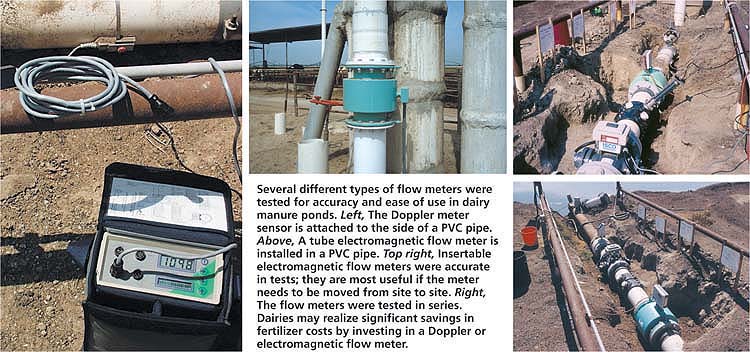 Several different types of flow meters were tested for accuracy and ease of use in dairy manure ponds. Left, The Doppler meter sensor is attached to the side of a PVC pipe. Above, A tube electromagnetic flow meter is installed in a PVC pipe. Top right, Insertable electromagnetic flow meters were accurate in tests; they are most useful if the meter needs to be moved from site to site. Right, The flow meters were tested in series. Dairies may realize significant savings in fertilizer costs by investing in a Doppler or electromagnetic flow meter.