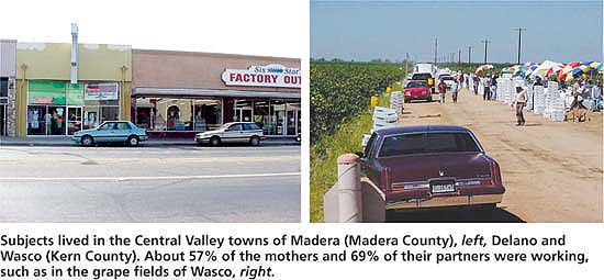 Subjects lived in the Central Valley towns of Madera (Madera County), left, Delano and Wasco (Kern County). About 57% of the mothers and 69% of their partners were working, such as in the grape fields of Wasco, right.