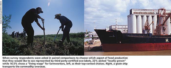When survey respondents were asked in paired comparisons to choose which aspect of food production that they would like to see represented by third-party-certified eco-labels, 22% picked “locally grown” while 16.5% chose a “living wage” for farmworkers, left, as their top-ranked choices. Right, a grain ship transports the commodity overseas.