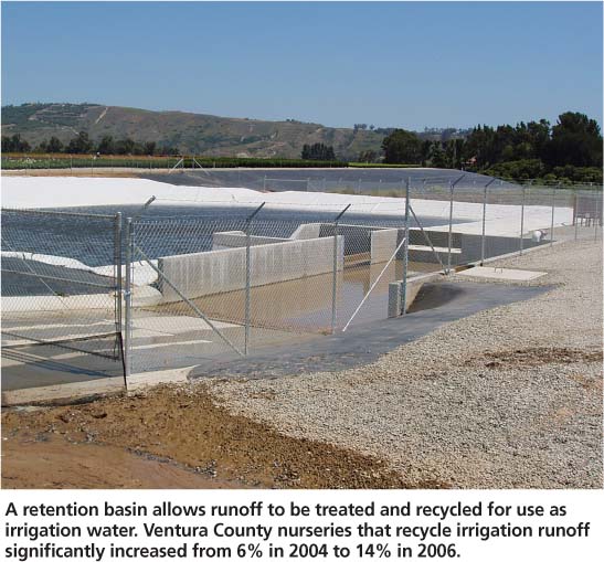 A retention basin allows runoff to be treated and recycled for use as irrigation water. Ventura County nurseries that recycle irrigation runoff significantly increased from 6% in 2004 to 14% in 2006.