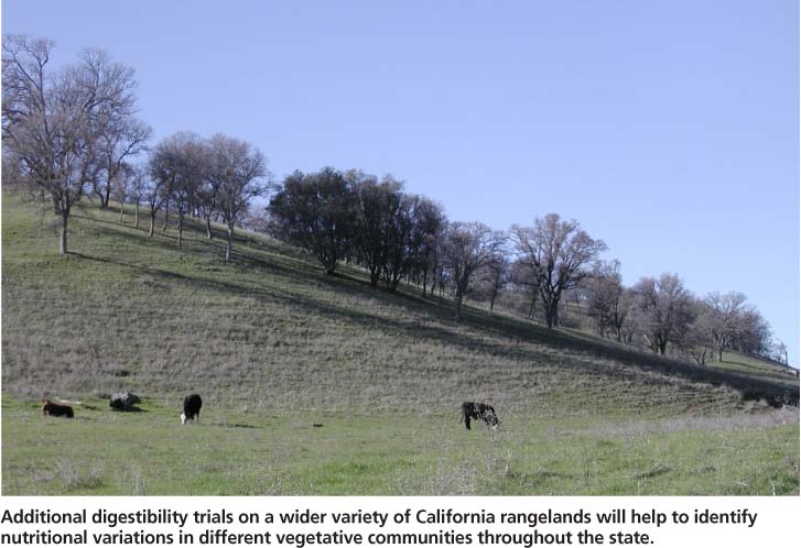Additional digestibility trials on a wider variety of California rangelands will help to identify nutritional variations in different vegetative communities throughout the state.