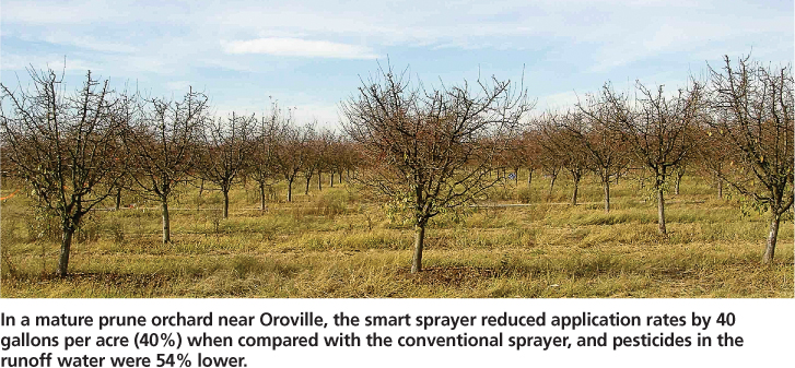 In a mature prune orchard near Oroville, the smart sprayer reduced application rates by 40 gallons per acre (40%) when compared with the conventional sprayer, and pesticides in the runoff water were 54% lower.
