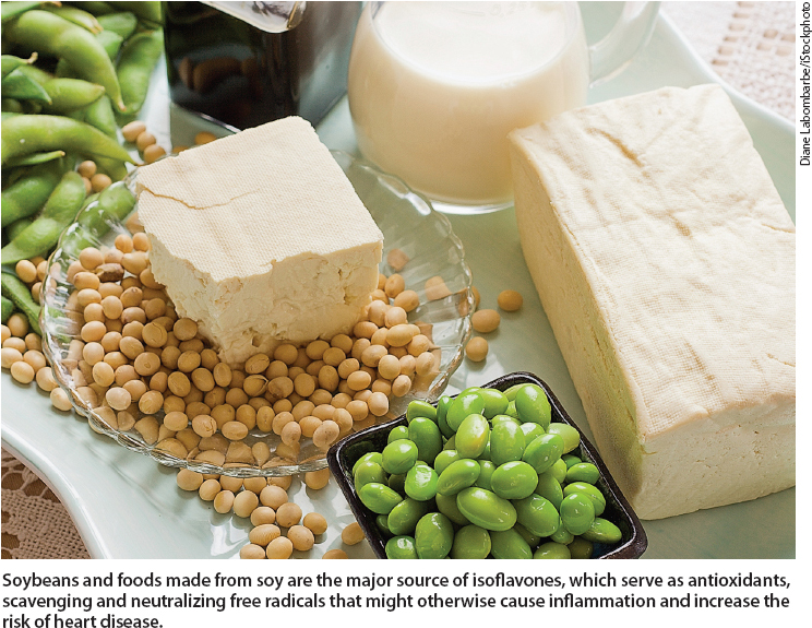 Soybeans and foods made from soy are the major source of isoflavones, which serve as antioxidants, scavenging and neutralizing free radicals that might otherwise cause inflammation and increase the risk of heart disease.