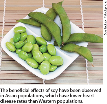 The beneficial effects of soy have been observed in Asian populations, which have lower heart disease rates than Western populations.
