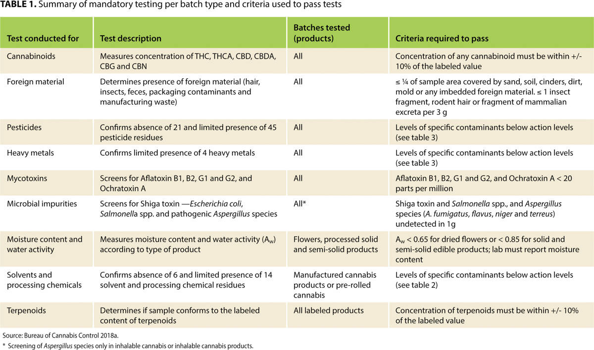 Summary of mandatory testing per batch type and criteria used to pass tests