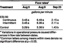Irrigation flow rates for treatments on three dates at the Ripon field site*