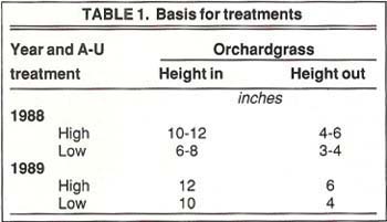 Basis for treatments