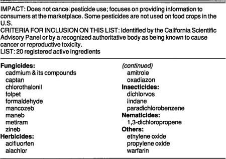 Potential pesticide registration actions under Proposition 65
