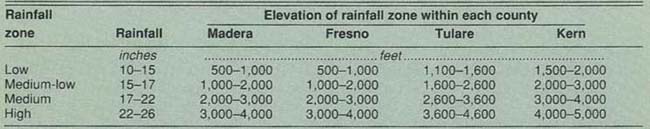 Rainfall zones for the lour South Sierra Nevada counties